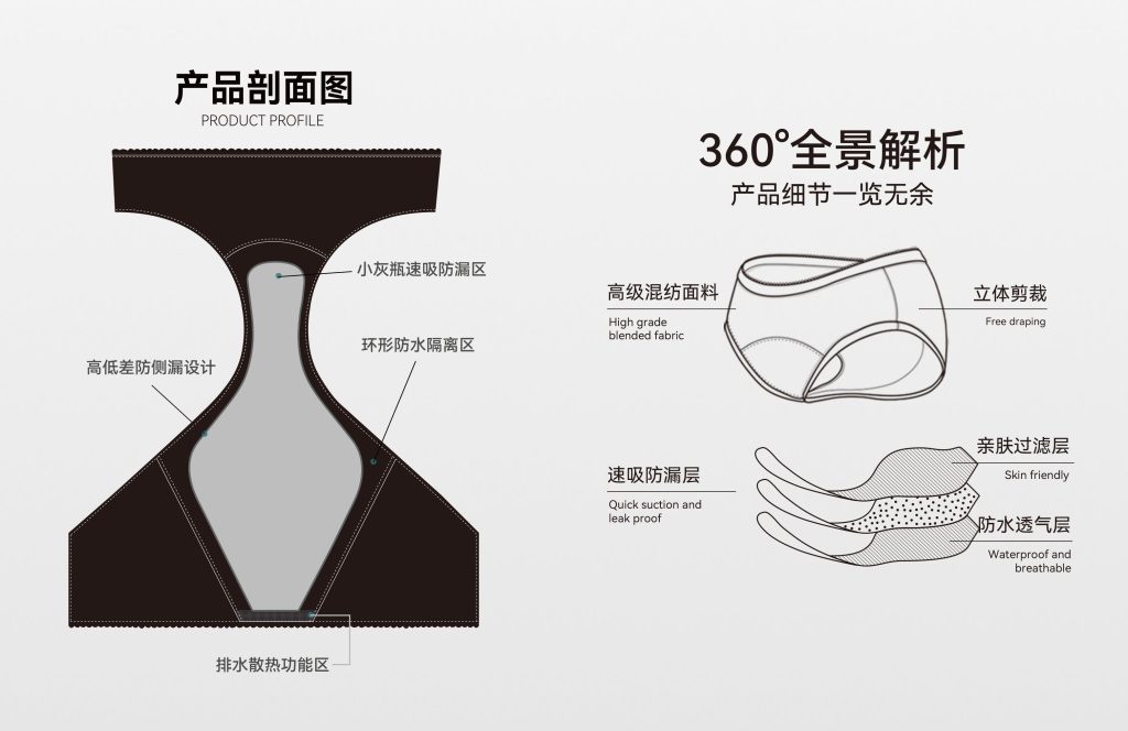 经期款-经典版 剖面图