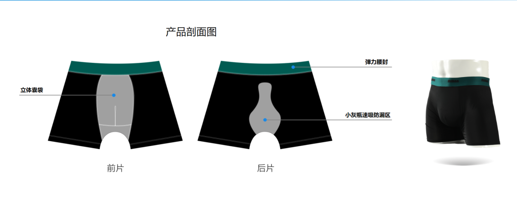 秘伴远红外男士护腺内裤