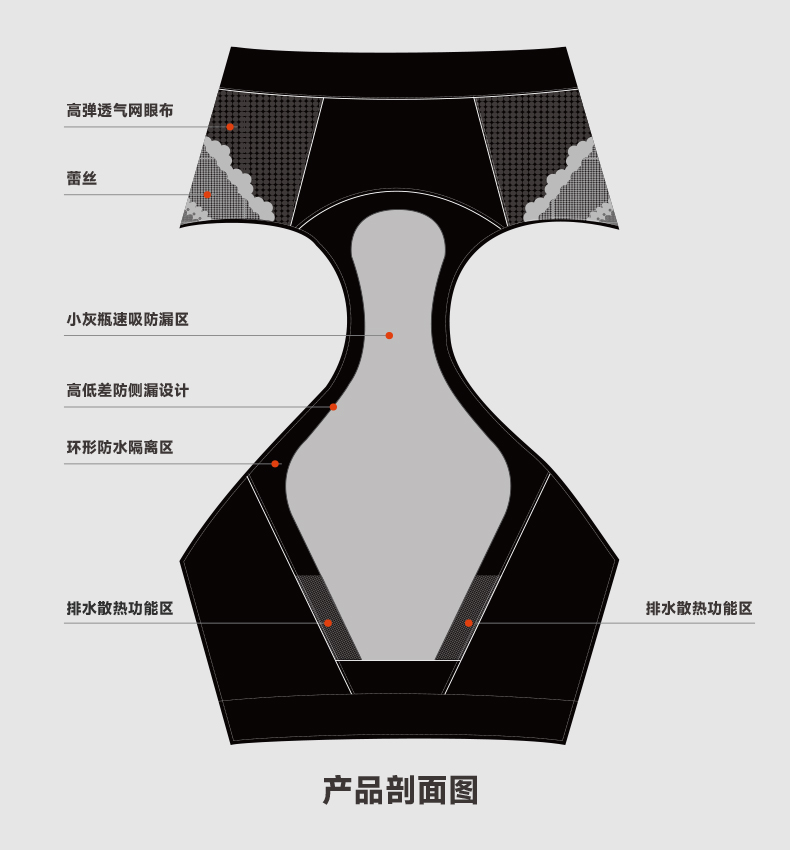 秘伴院线系列-经期款
